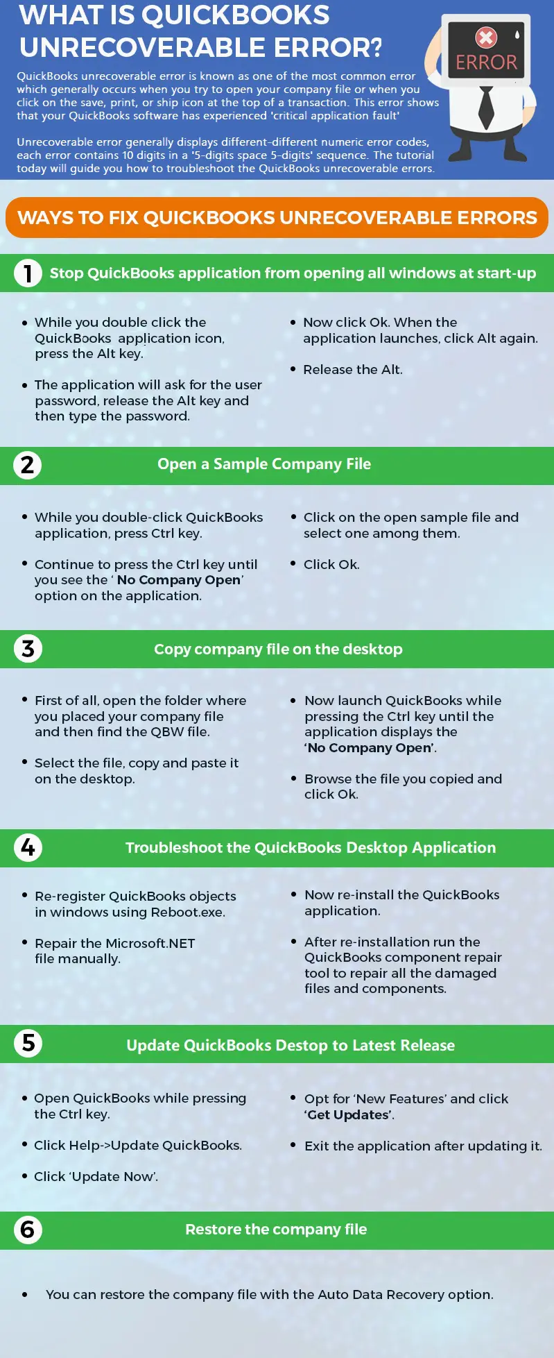 Resolution of QuickBooks Desktop Unrecoverable Error - Infographics