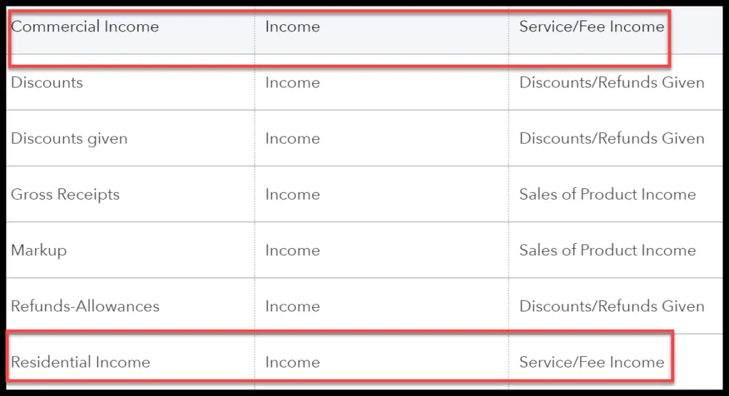 Set Up Chart of Accounts in QuickBooks (Step 4)- Screenshot