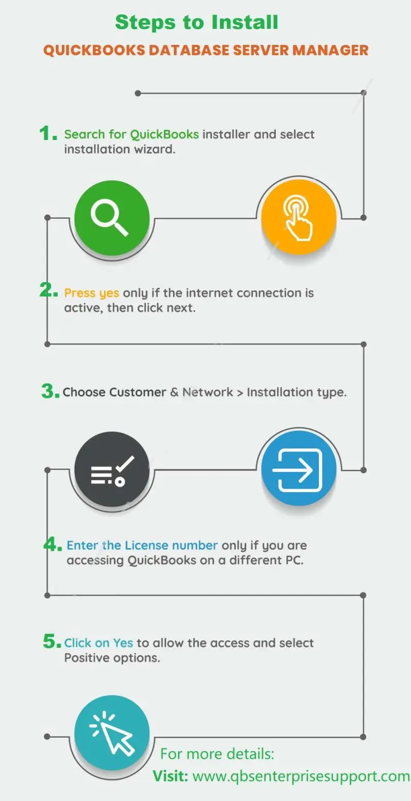 Installation of QuickBooks Database Server Manger - Infographic Image