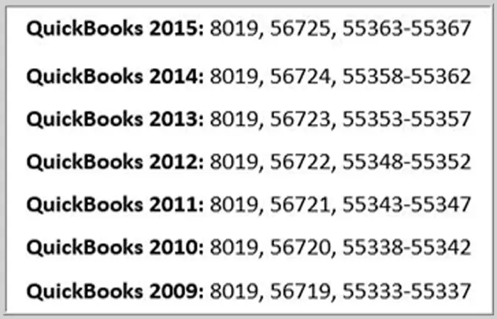QuickBooks Desktop Port Number - Screenshot Image