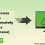 How To Remote Access QuickBooks - Featuring Image