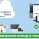 Learn how to use your QuickBooks Desktop from home computer and your office computer - Featuring Image