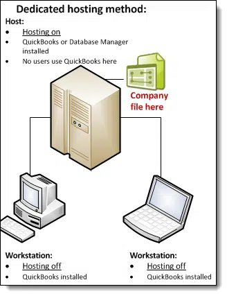 Dedicated hosting - Image
