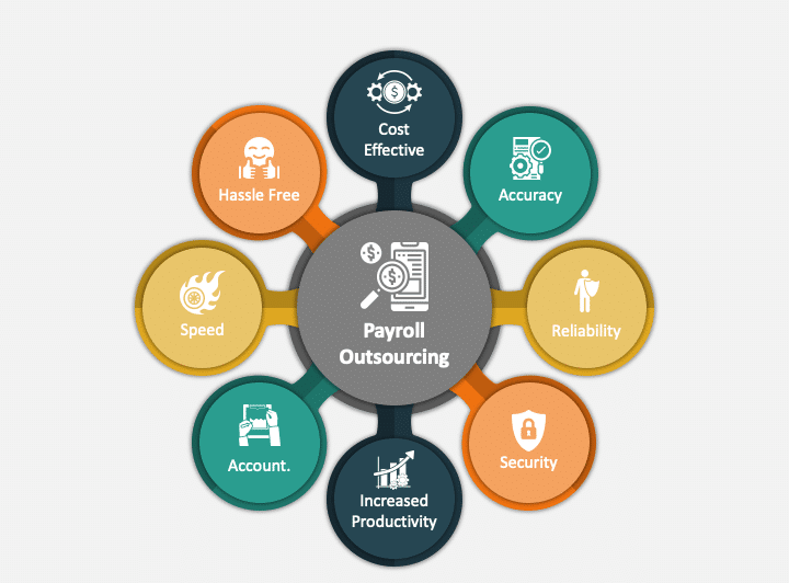 Payroll Outsourcing - Image